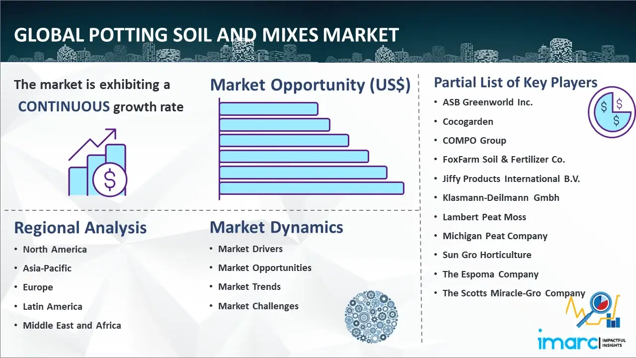 Global Potting Soil And Mixes Market