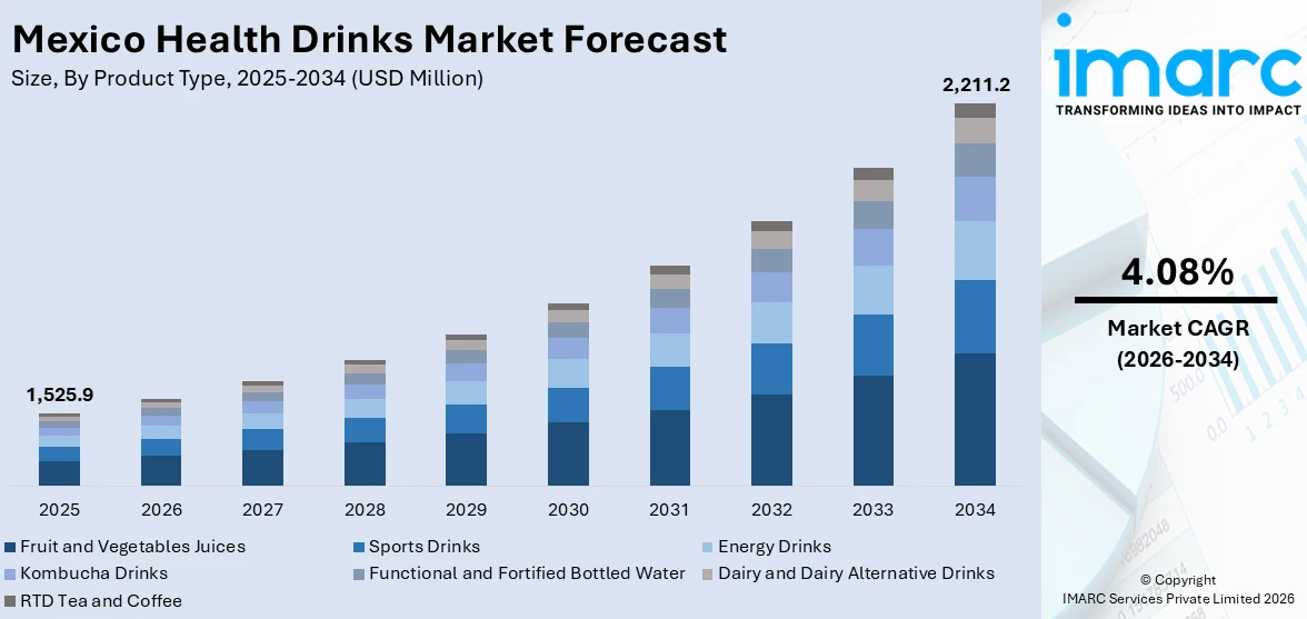 Mexico Health Drinks Market Size