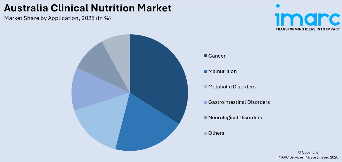 Australia Clinical Nutrition Market By Application