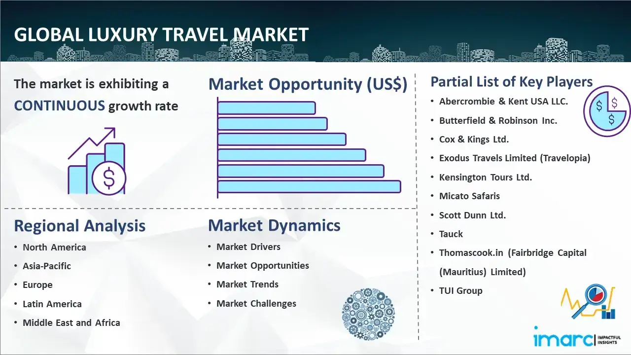 Global Luxury Travel Market Report