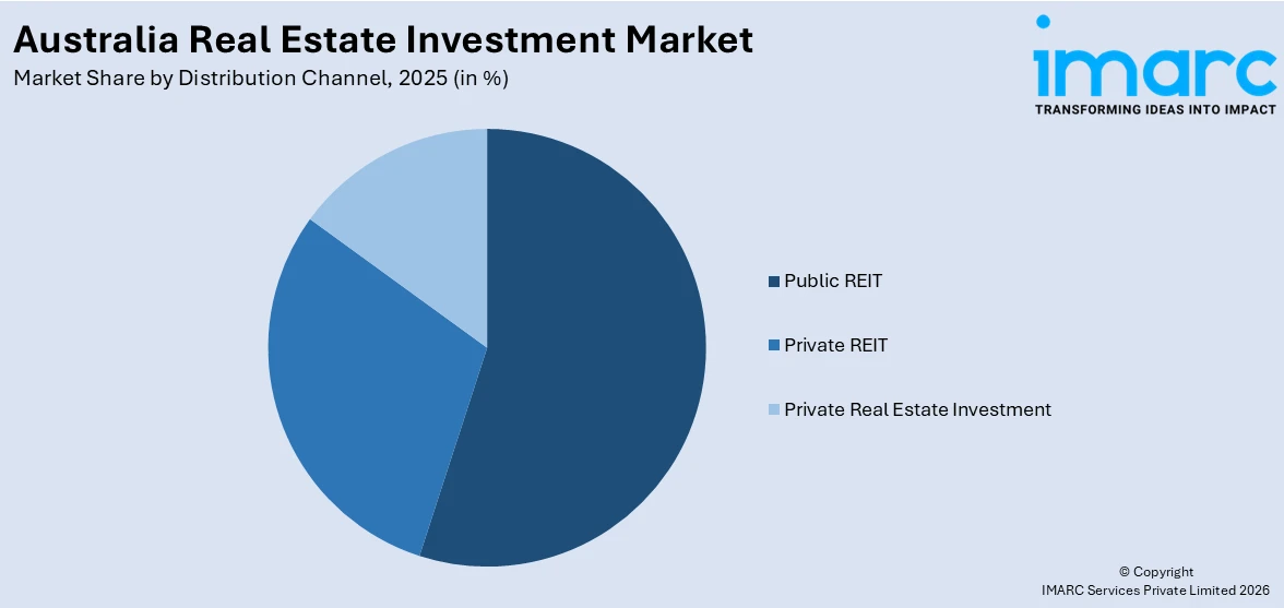 Australia Real Estate Investment Market By Distribution Channel