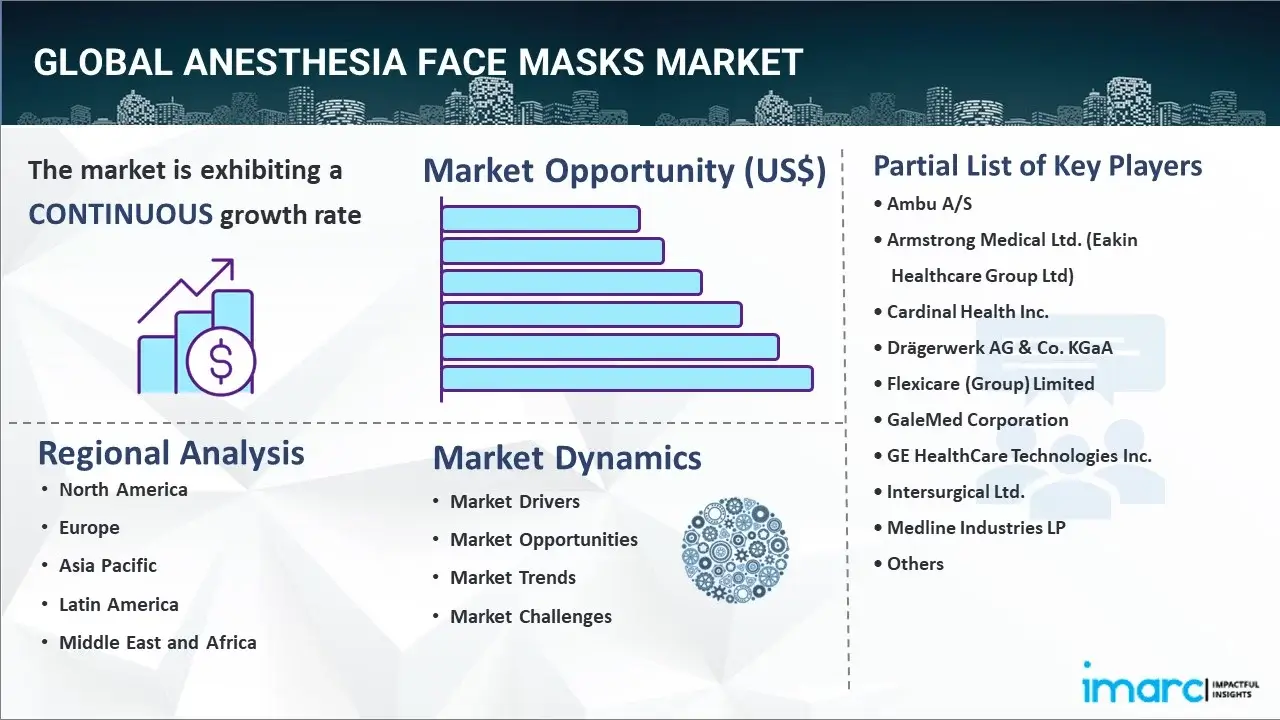 Anesthesia Face Masks Market