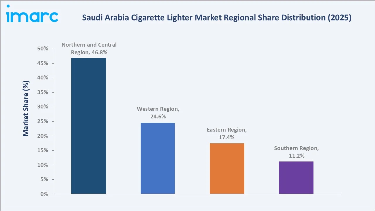 Saudi Arabia Cigarette Lighter Market By Region