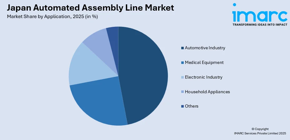 Japan Automated Assembly Line Market By Application