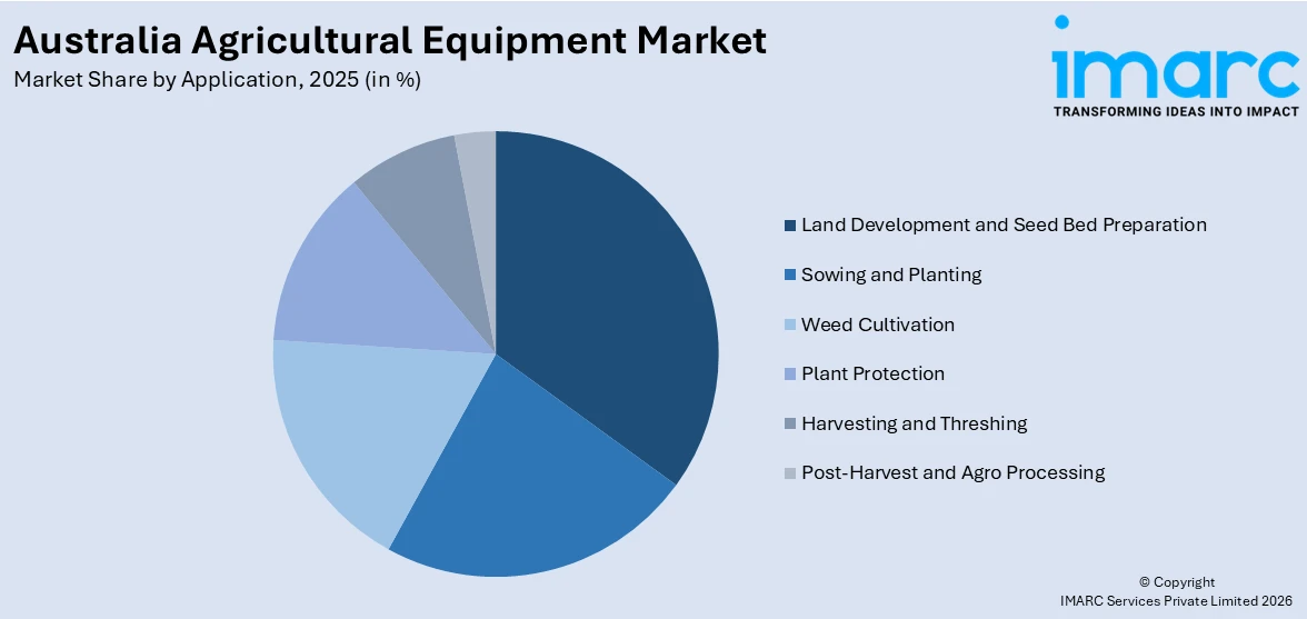 Australia Agricultural Equipment Market By Application