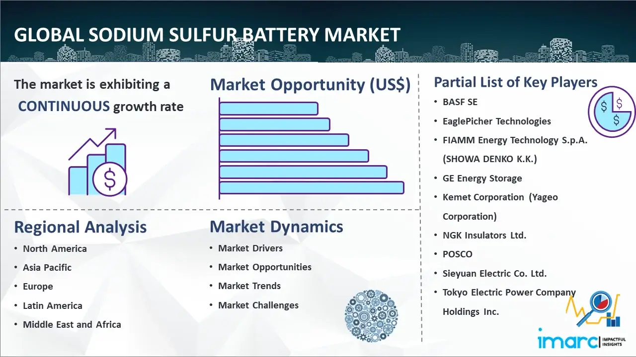Global Sodium Sulfur Battery Market