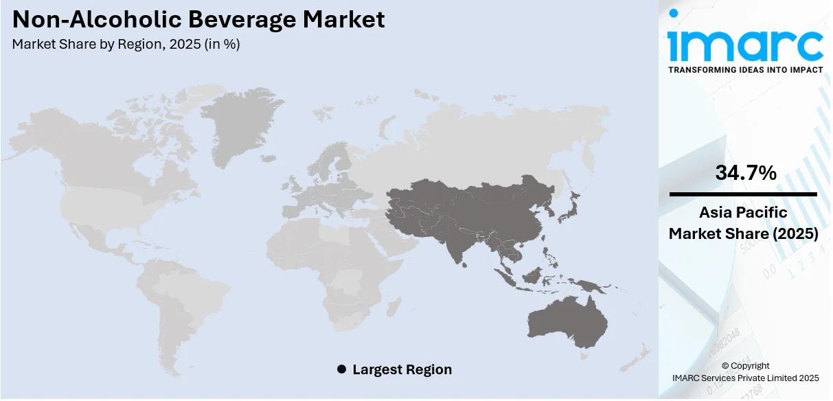 Non-Alcoholic Beverage Market By Region