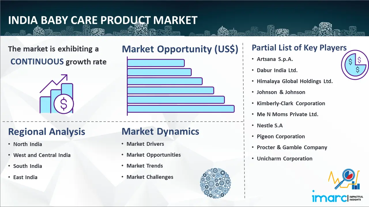 India Baby Care Products Market