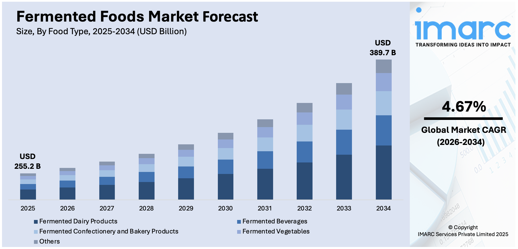 Fermented Foods Size