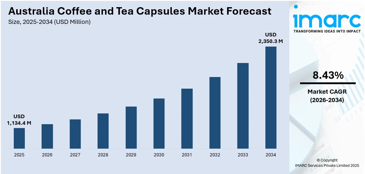 Australia Coffee and Tea Capsules Market Size