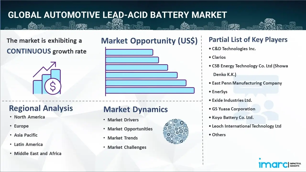 Automotive Lead-Acid Battery Market