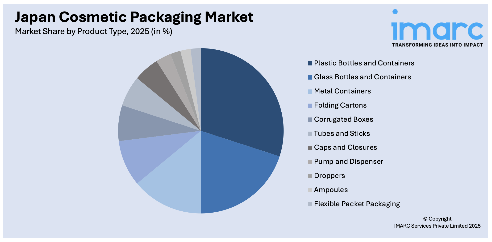 Japan Cosmetic Packaging Market By Product Type