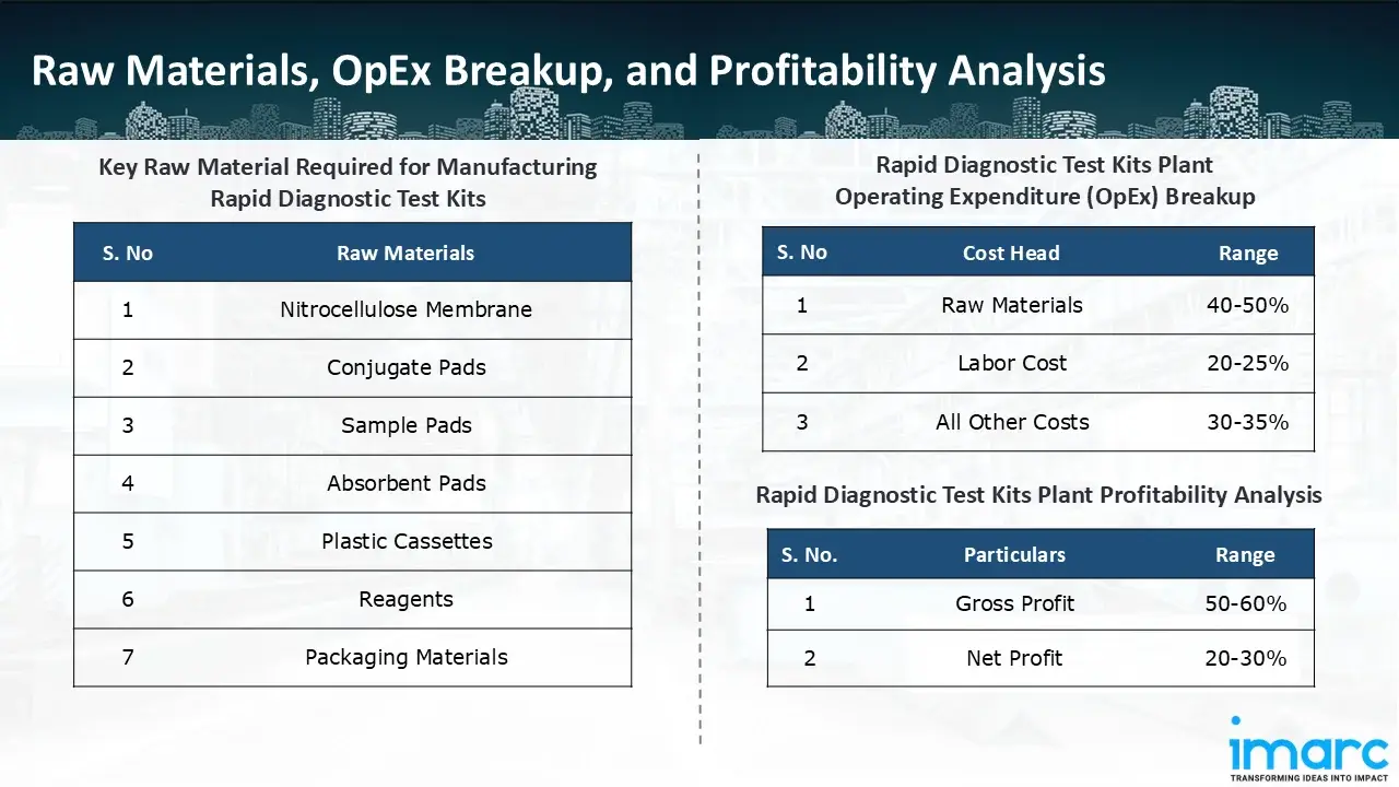Manufacturing Process