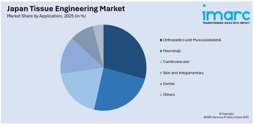 Japan Tissue Engineering Market By Application