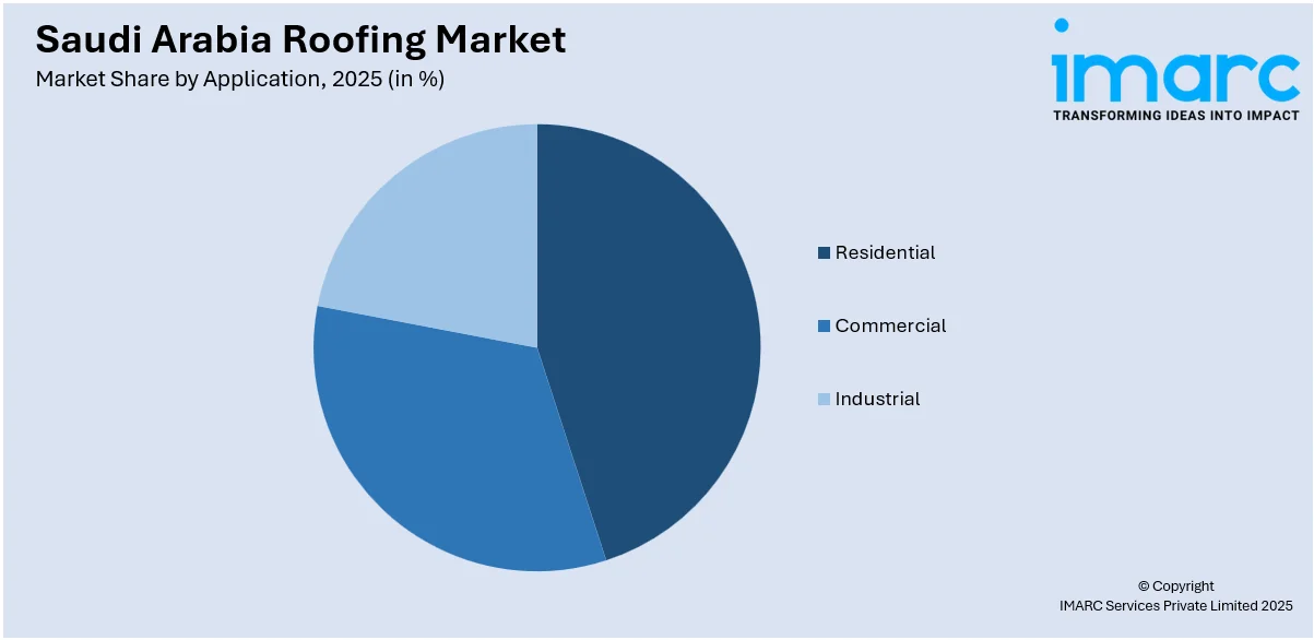 Saudi Arabia Roofing Market By Application