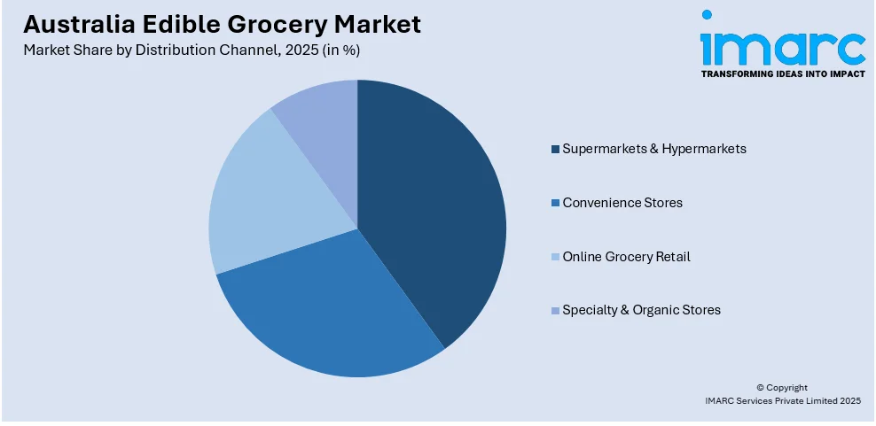 Australia Edible Grocery Market By Distribution Channel
