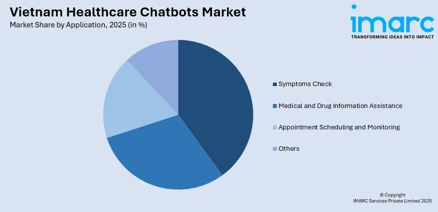 Vietnam Healthcare Chatbots Market By Application