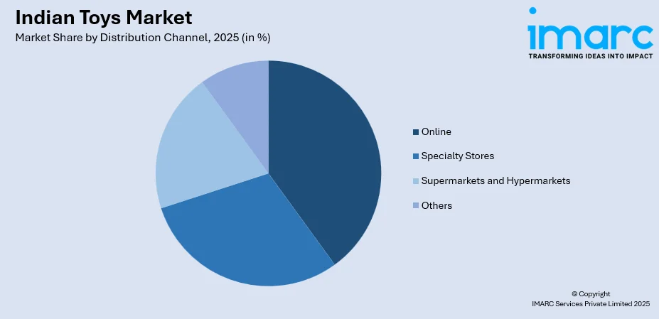 Indian Toys Market By Distribution Channel