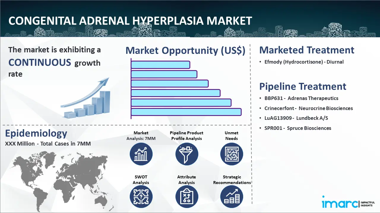 Congenital Adrenal Hyperplasia Market