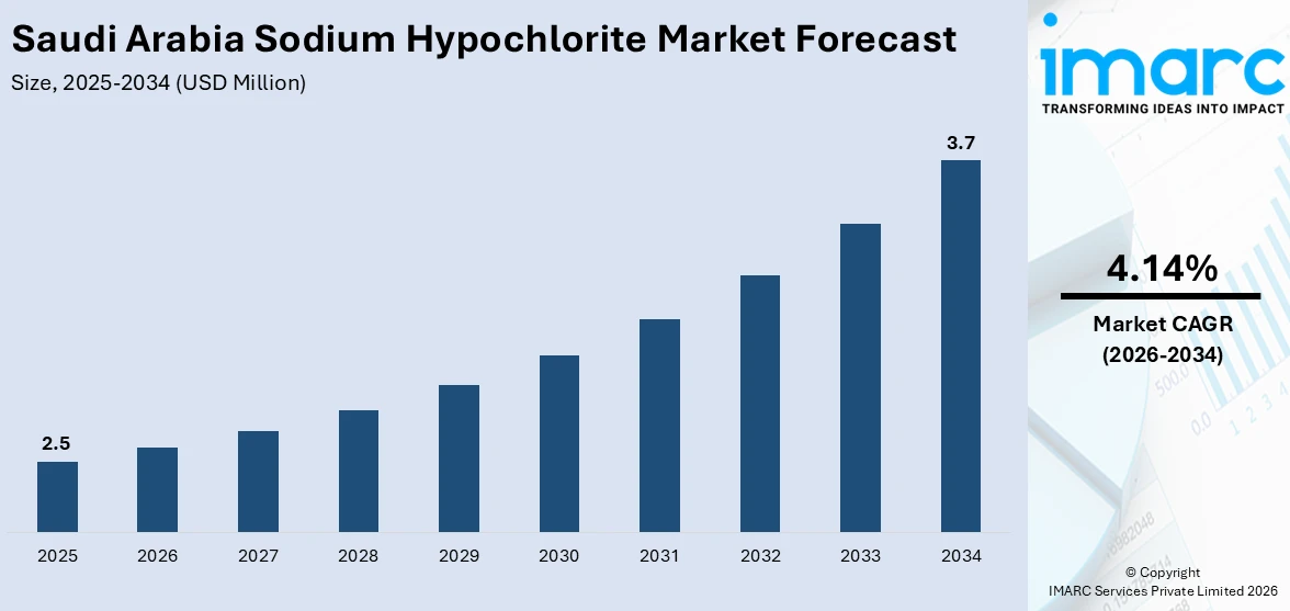Saudi Arabia Sodium Hypochlorite Market Size