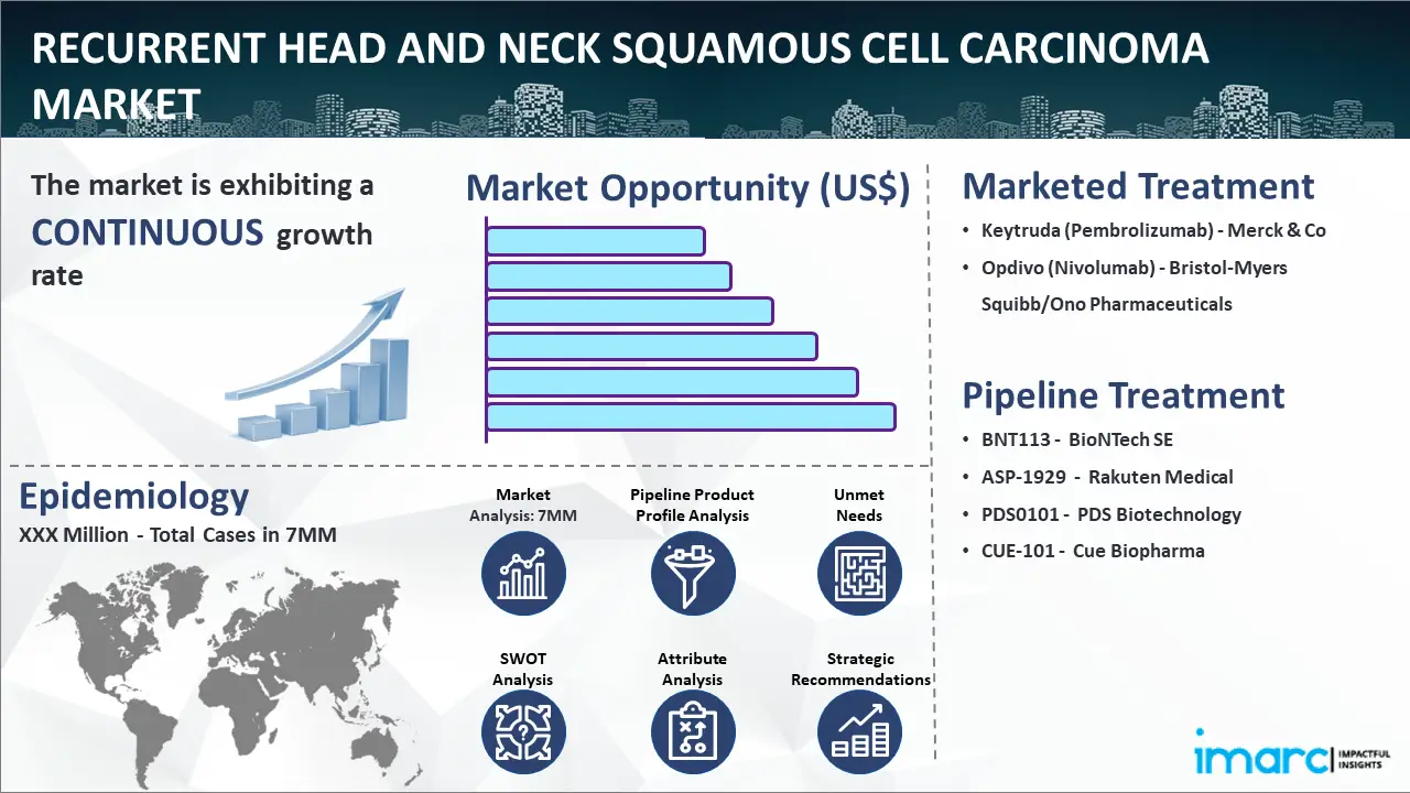 Recurrent Head and Neck Squamous Cell Carcinoma Market