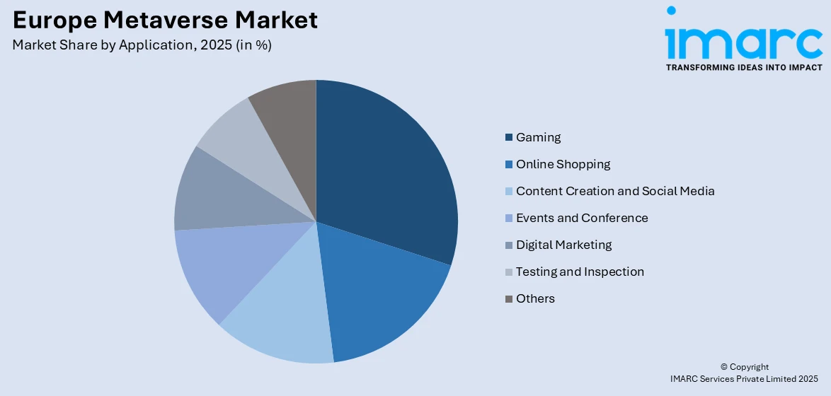 Europe Metaverse Market by Application