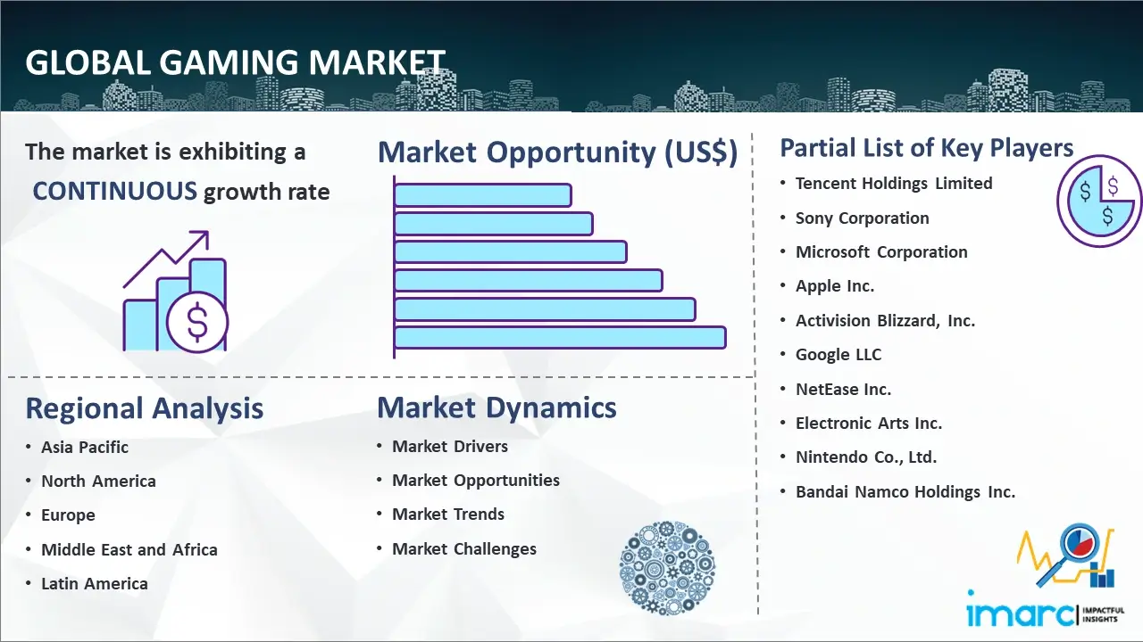 The future of online gaming: Insights from statistical reports