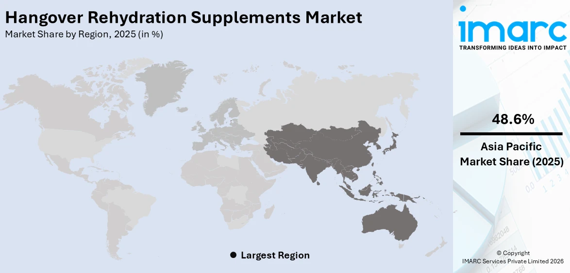 Hangover Rehydration Supplements Market By Region