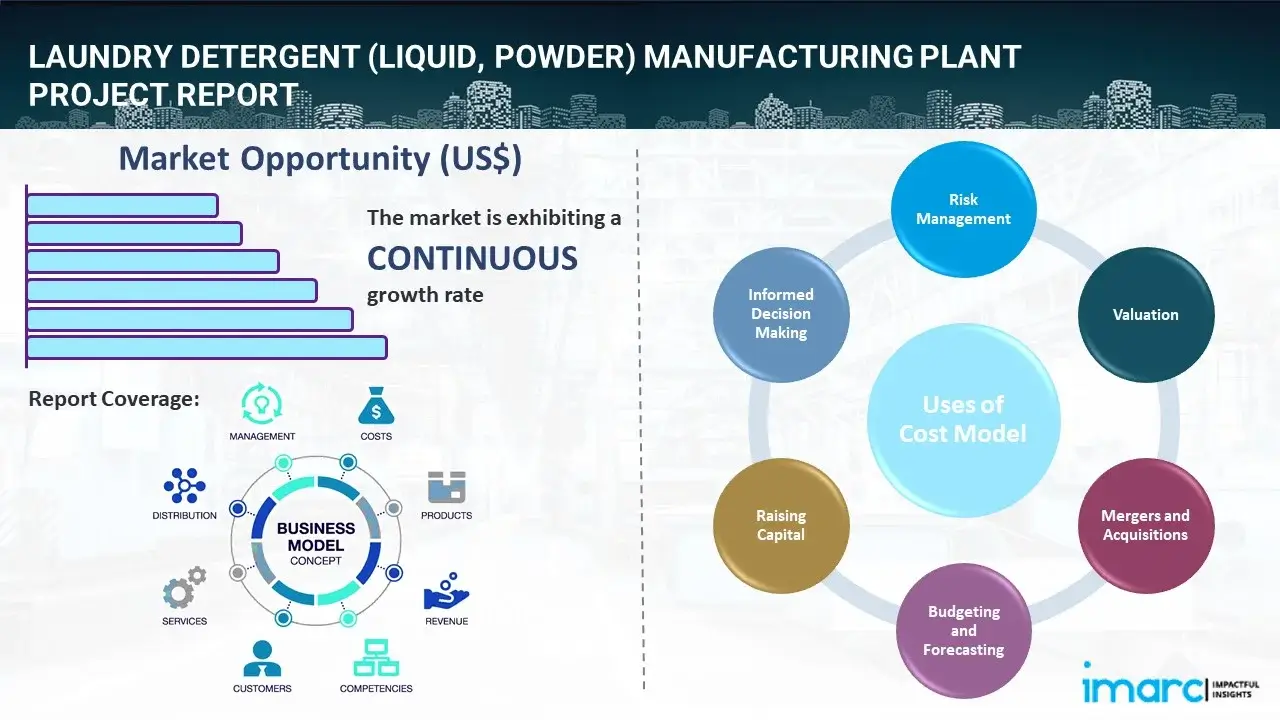 Laundry Detergent (Liquid, Powder) Manufacturing Plant