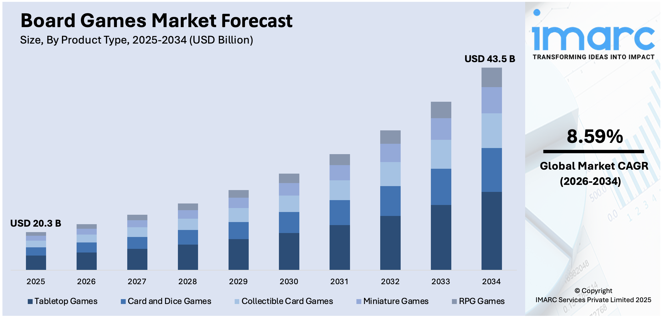 Board Games Market Size