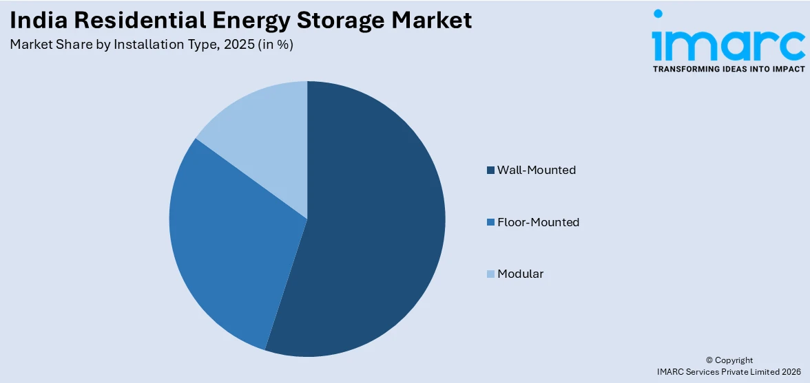 India Residential Energy Storage Market By Installation Type