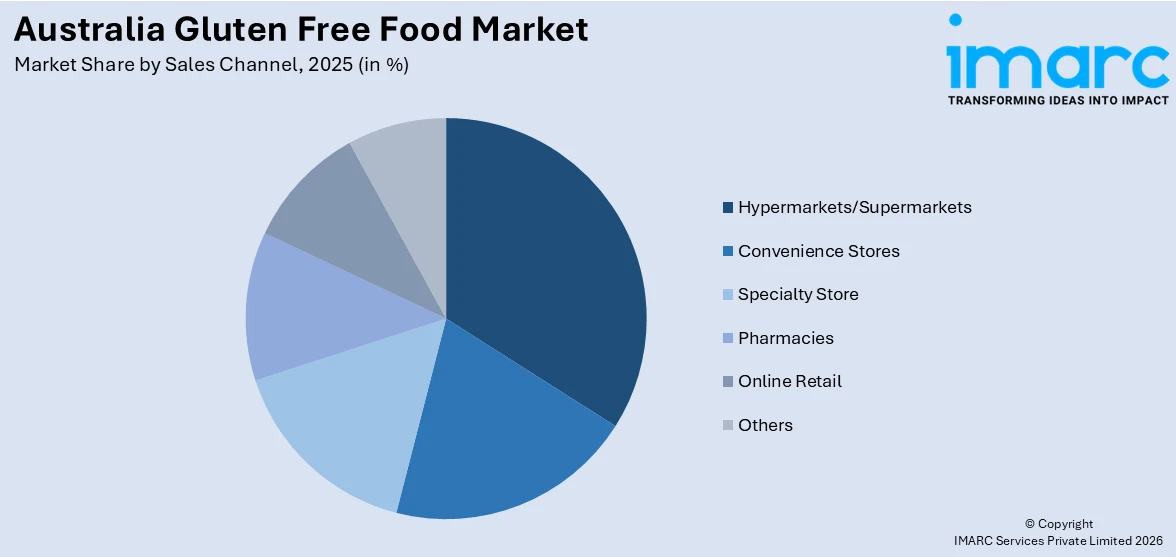 Australia Gluten Free Food Market By Sales Channel