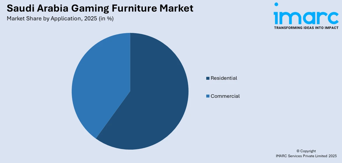 Saudi Arabia Gaming Furniture Market By Application