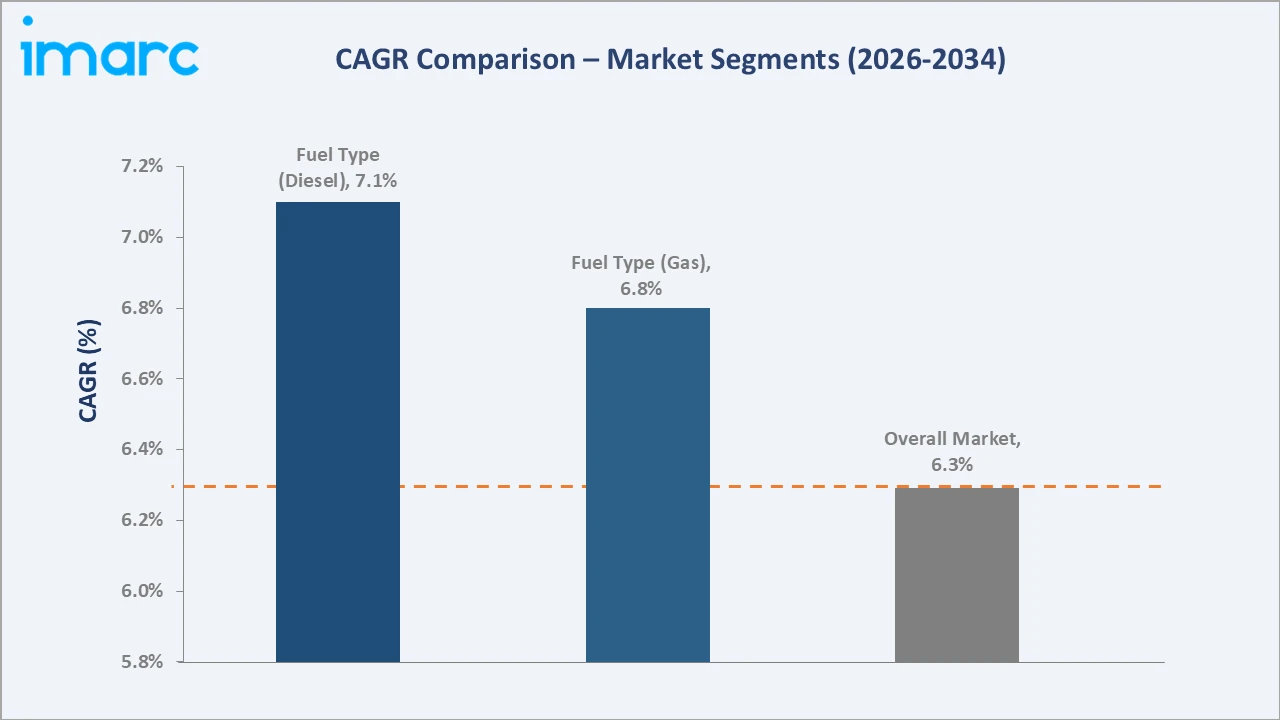 Japan Generator Market CAGR Comparison