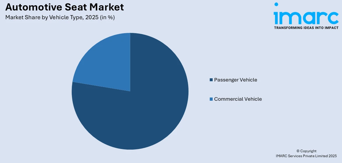 Automotive Seat Market By Vehicle