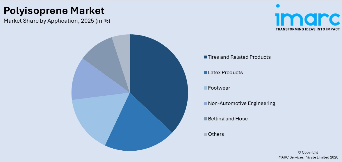 Polyisoprene Market By Application