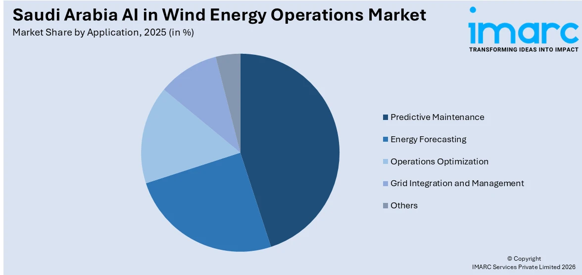 Saudi Arabia AI in Wind Energy Operations Market By Application
