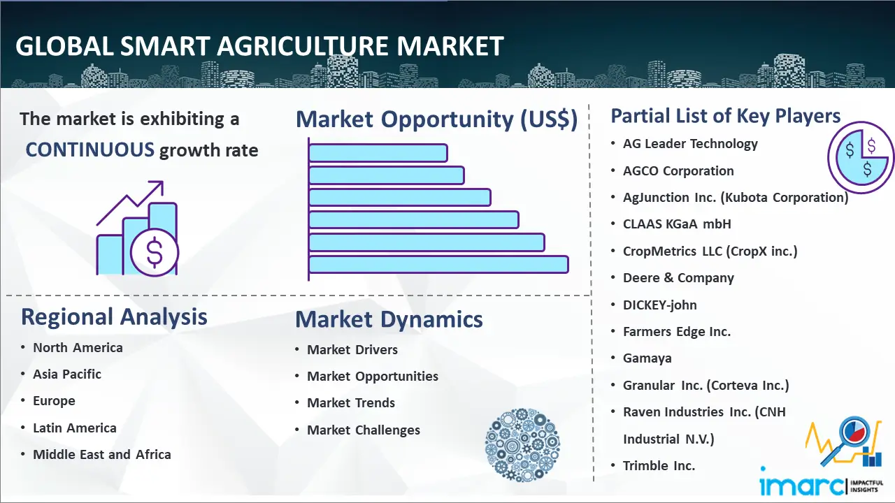 Global smart agriculture market