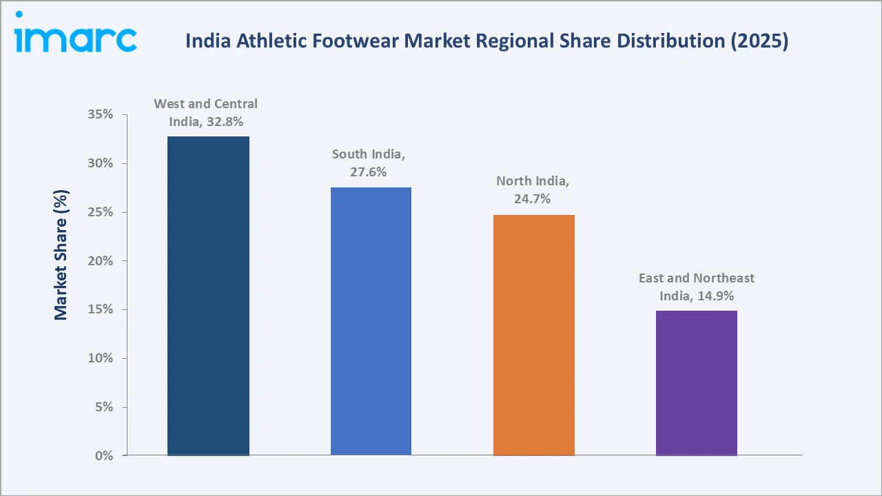 India Athletic Footwear Market By Region