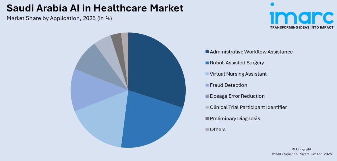 Saudi Arabia AI in Healthcare Market By Application