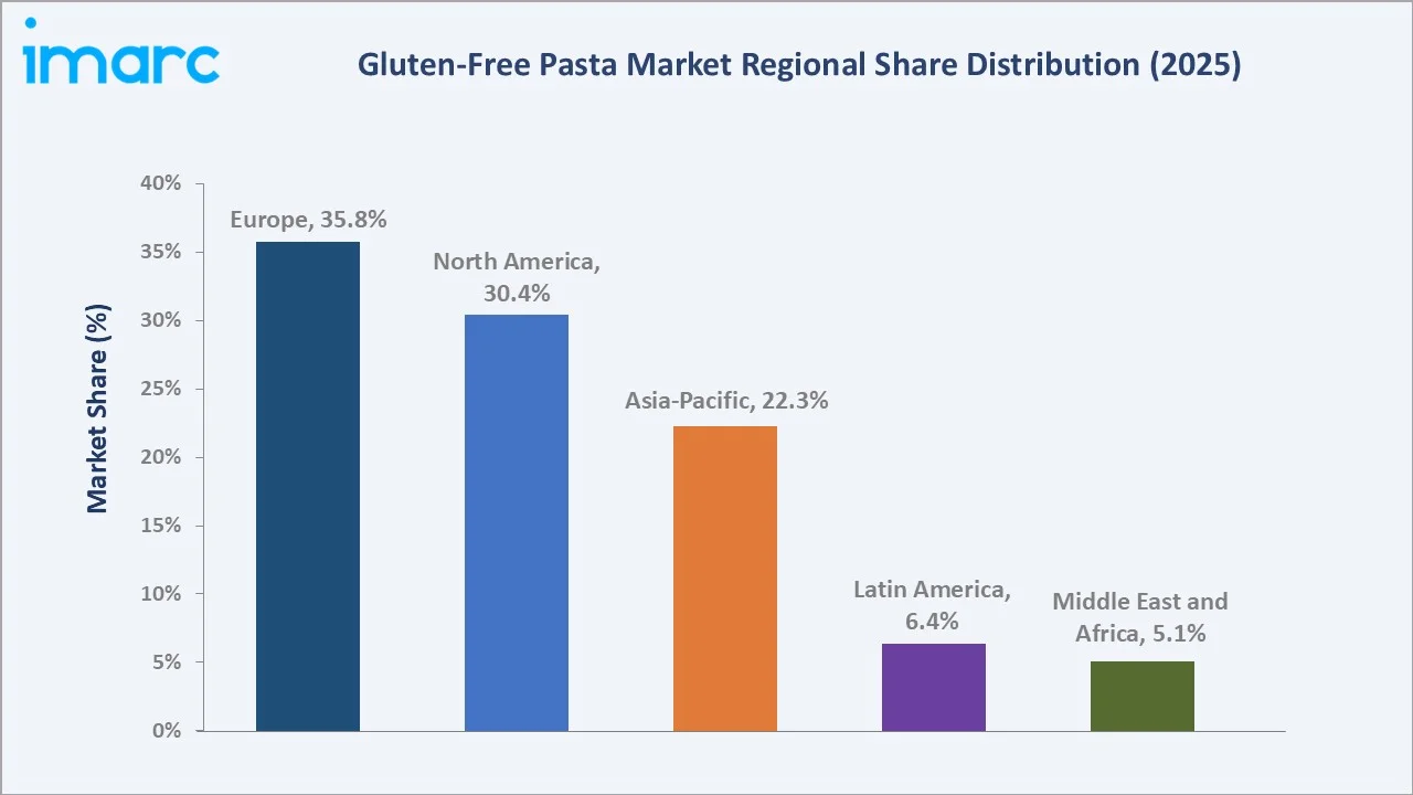 Gluten-Free Pasta Market By Region