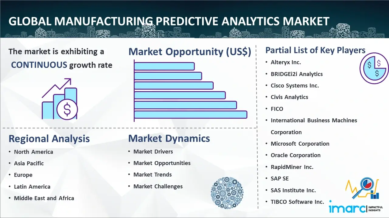 Global Manufacturing Predictive Analytics Market