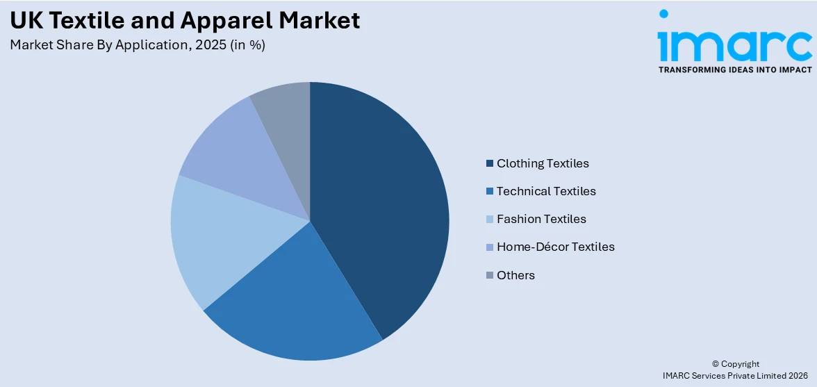 UK Textile and Apparel Market By Application