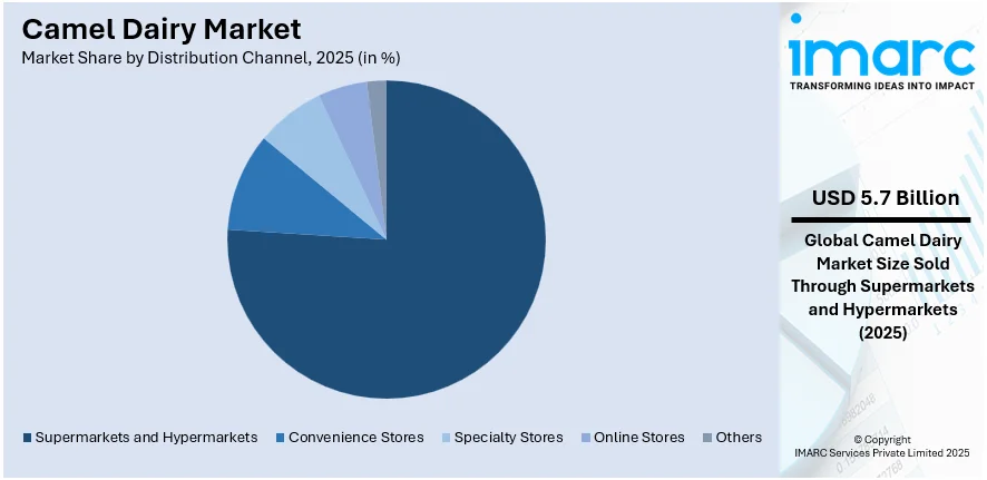 Camel Dairy Market By Distribution Channel