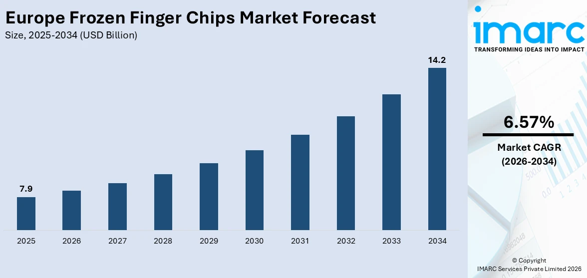 Europe Frozen Finger Chips Market Size
