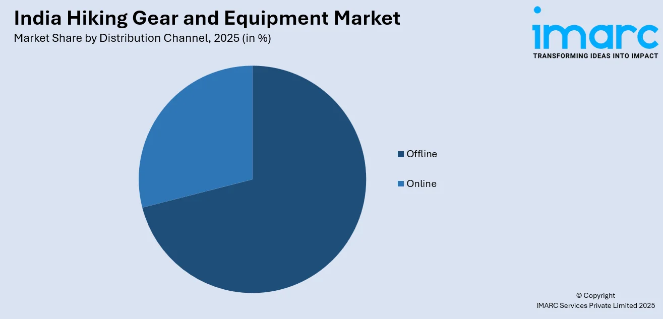 India Hiking Gear and Equipment Market By Distribution Channel