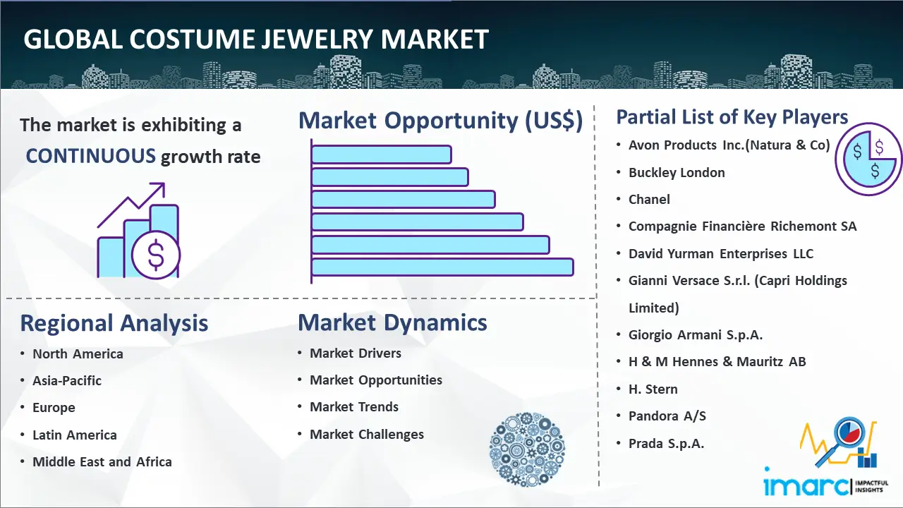 Global Costume Jewelry Market