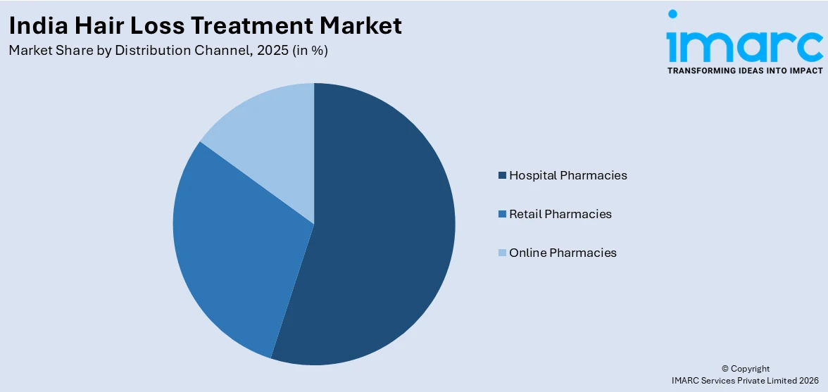 India Hair Loss Treatment Market By Distribution Channel