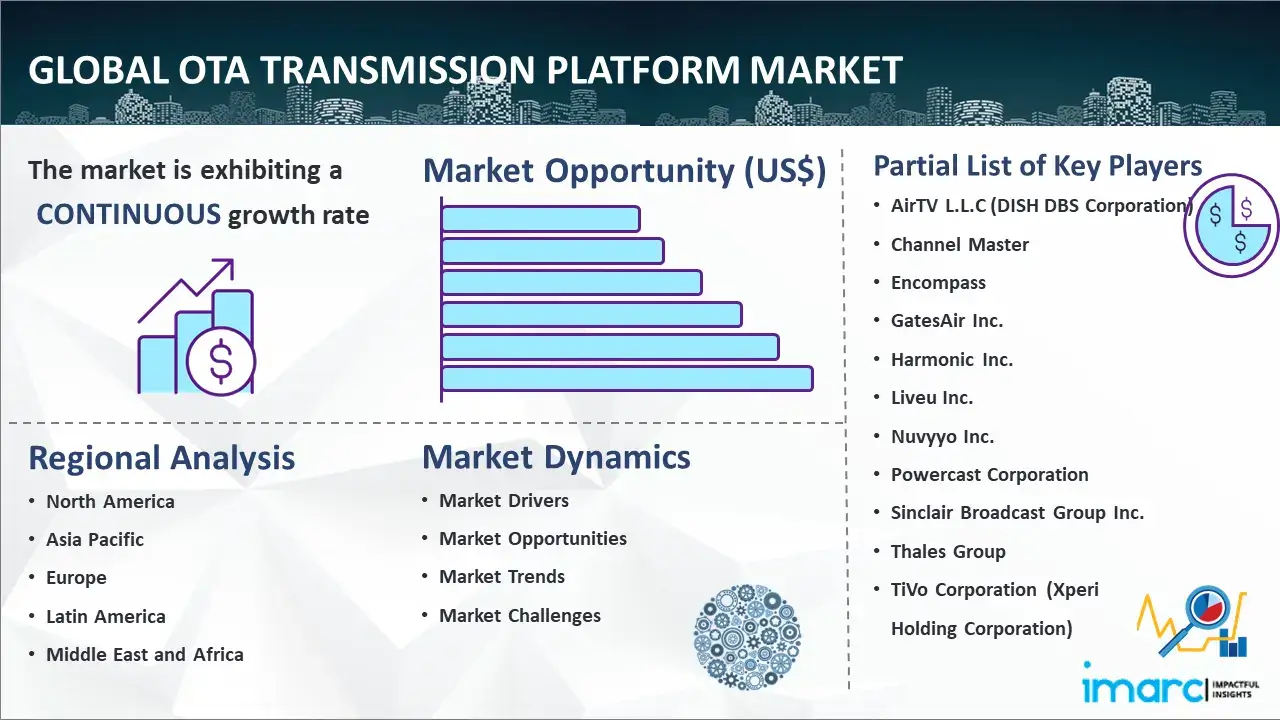 Global OTA Transmission Platform Market