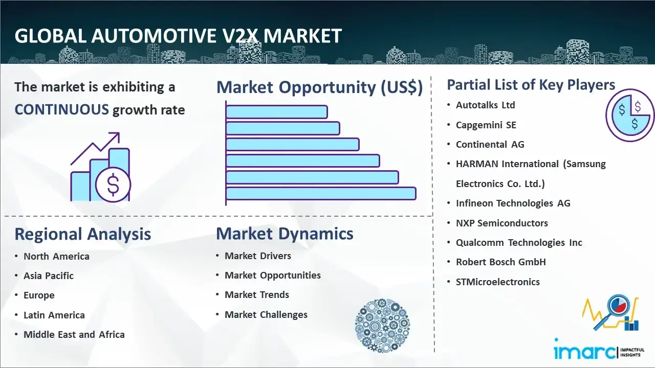 Global Automotive V2x Market Report